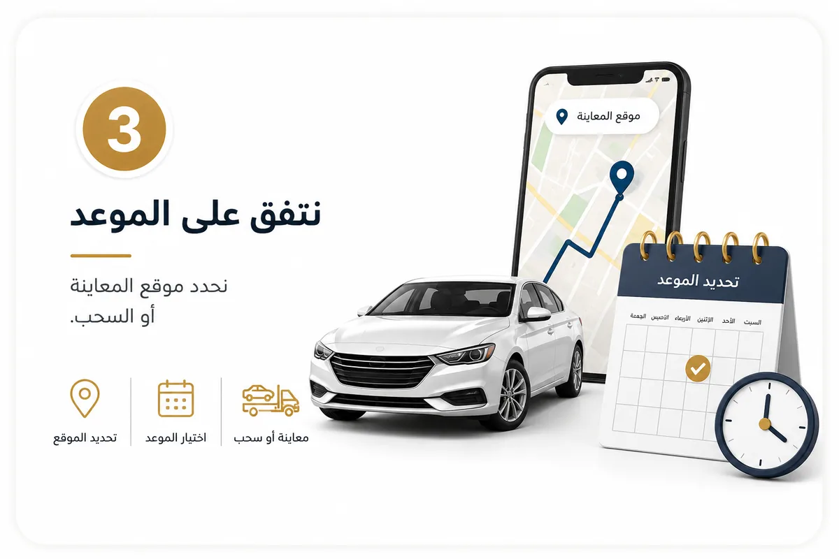 الاتفاق على السعر وموعد الاستلام